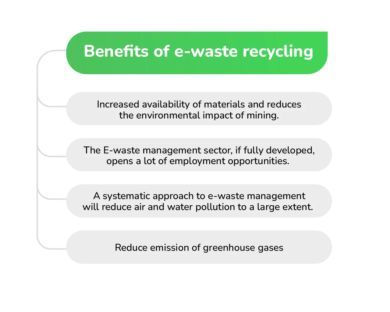 Corporate benefits of secure e-waste recycling and IT asset disposition